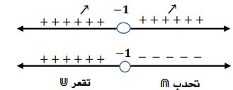 الشكل